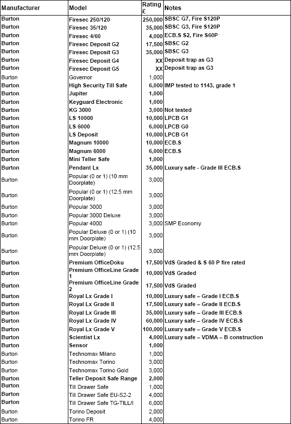 safe-engineers.net