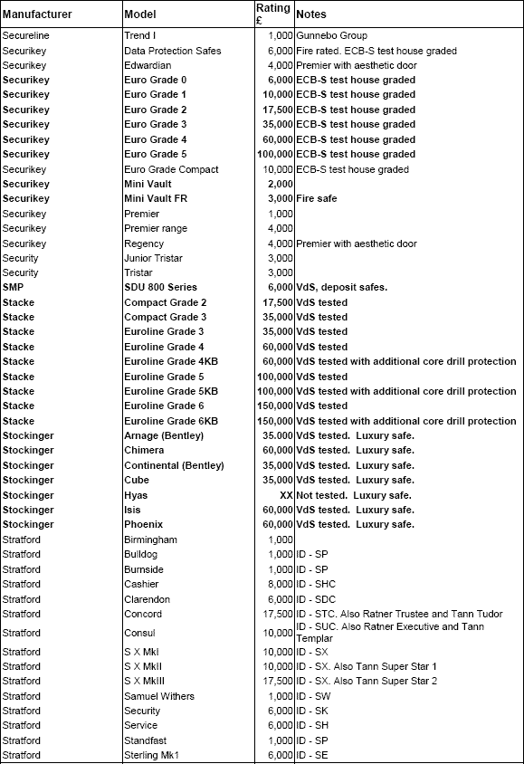 safe-engineers.net